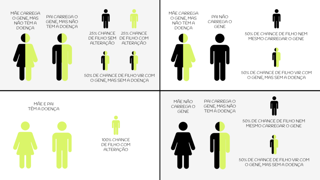 O que é uma doença hereditária autossômica recessiva?